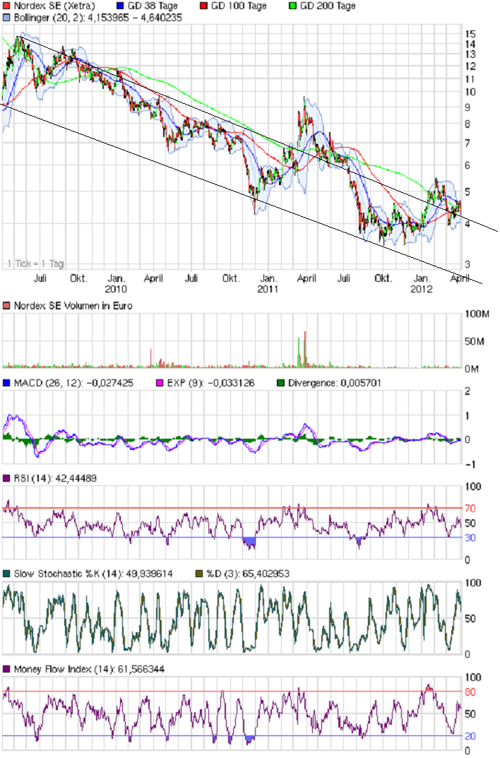 chart_3years_nordexse.png