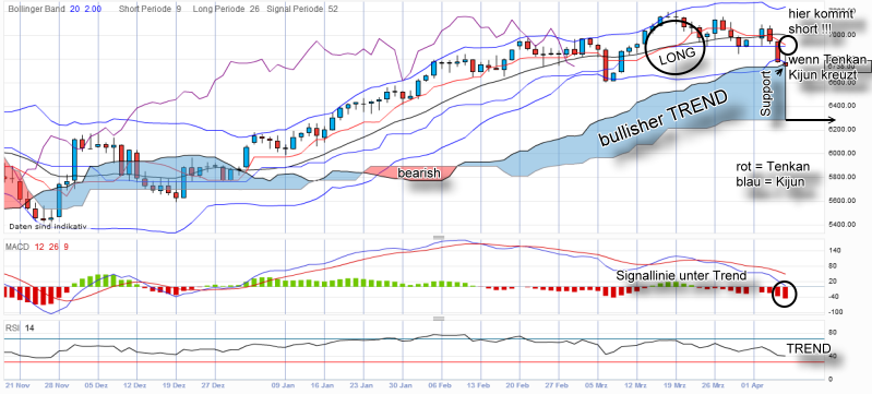 dax-20120405-daily.png