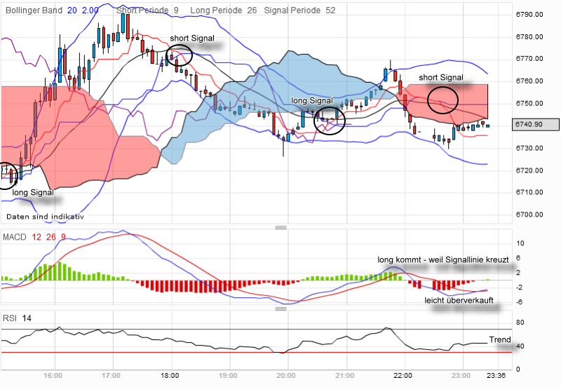 dax-20120405-5er.png