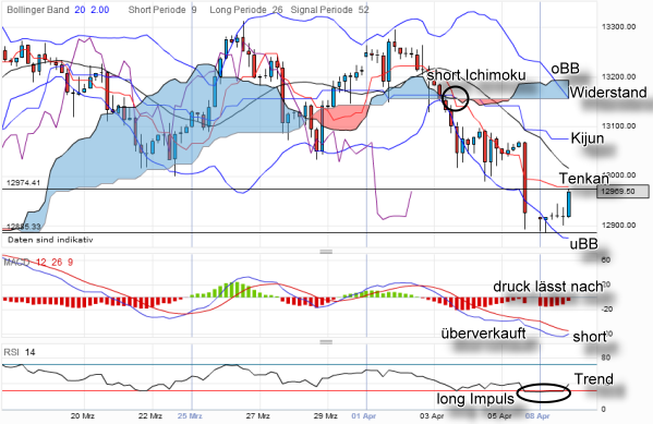dow-20120409-4std.png