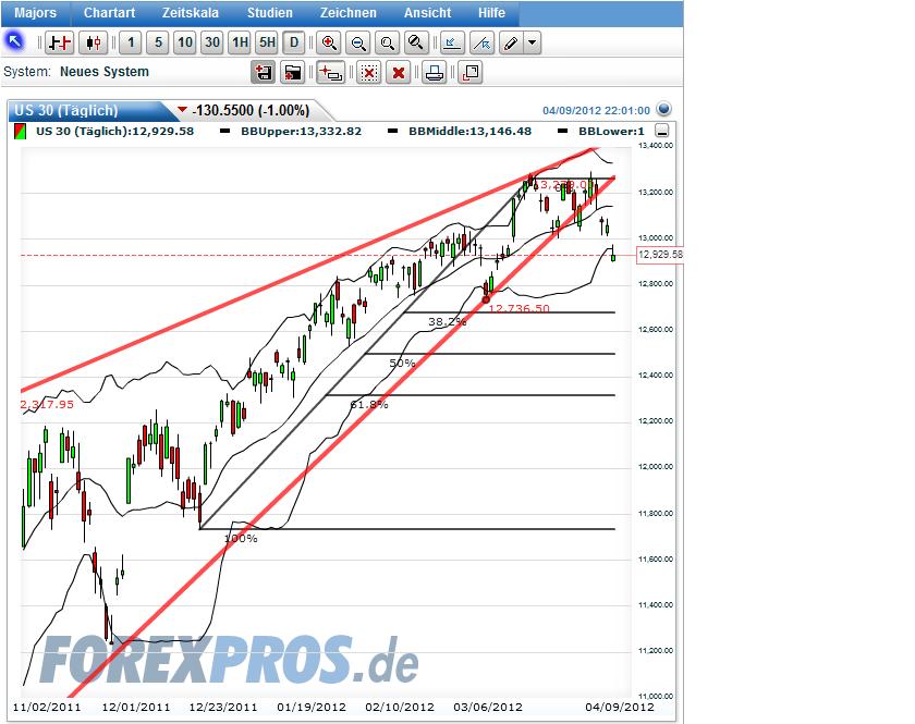 dow_2012-04-09a.jpg