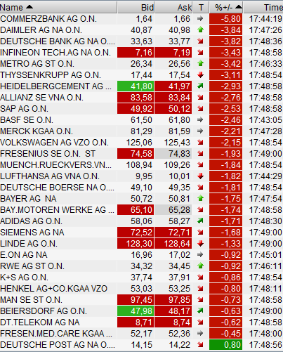 daxwerte20120410.png