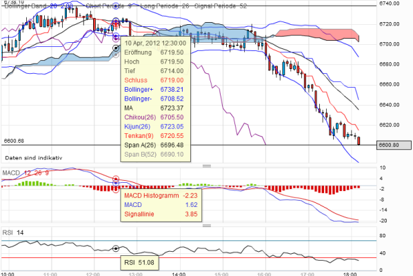 dax-20120410-5er.png
