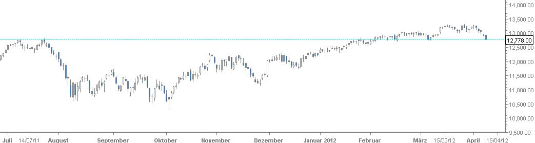 dow_chart.jpg