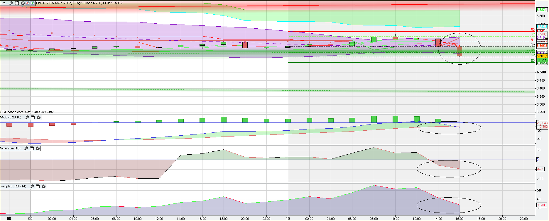 dax_2h.png