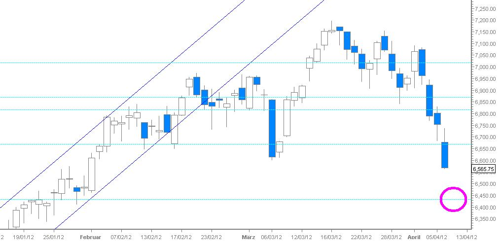 dax_chart.jpg
