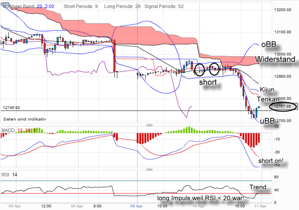 dow-20120410-60er.png