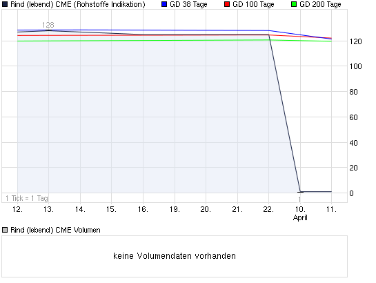 2012-04-11-layer-9-problem-bei-lebenden-rindern.png