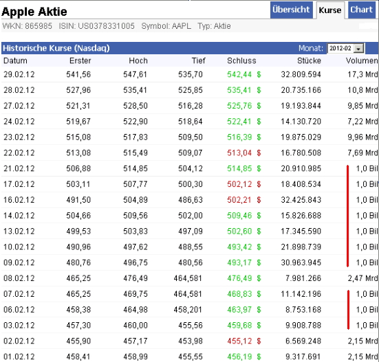 2012-04-11-ehemaliger-einser-fehler-bei-apple.gif