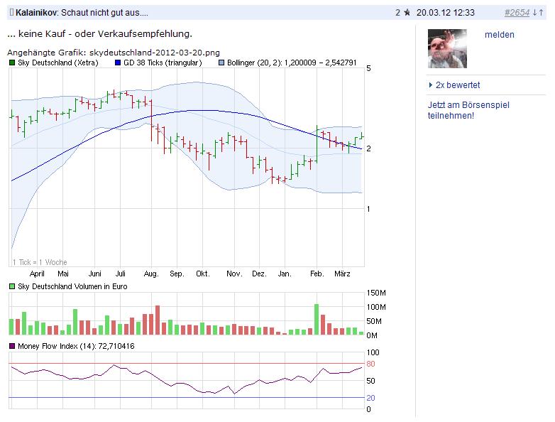 sky_chart_20-03-2012.jpg