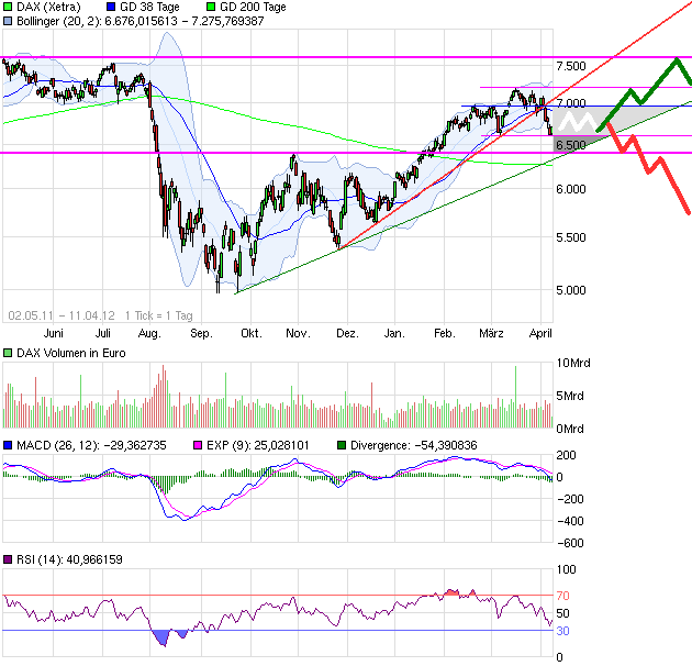 chart_free_dax.png