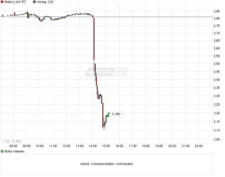 chart_intraday_nokia_1_.png