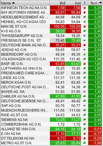 daxwerte20120412.png