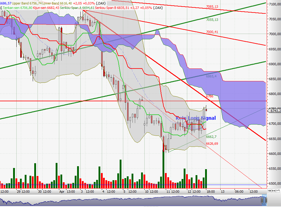 dax60er.png