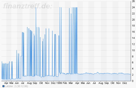 1999-12-30-hier-mal-ein-typischer-cold-stock.gif