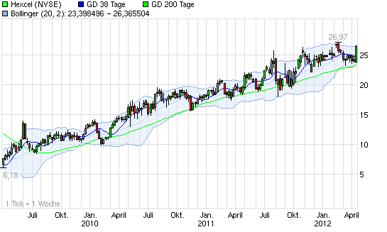 chart_3years_hexcel.png