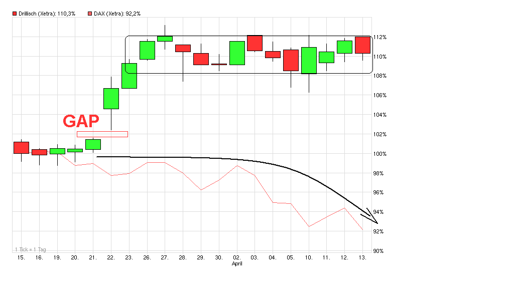 chart_month_drillisch.png