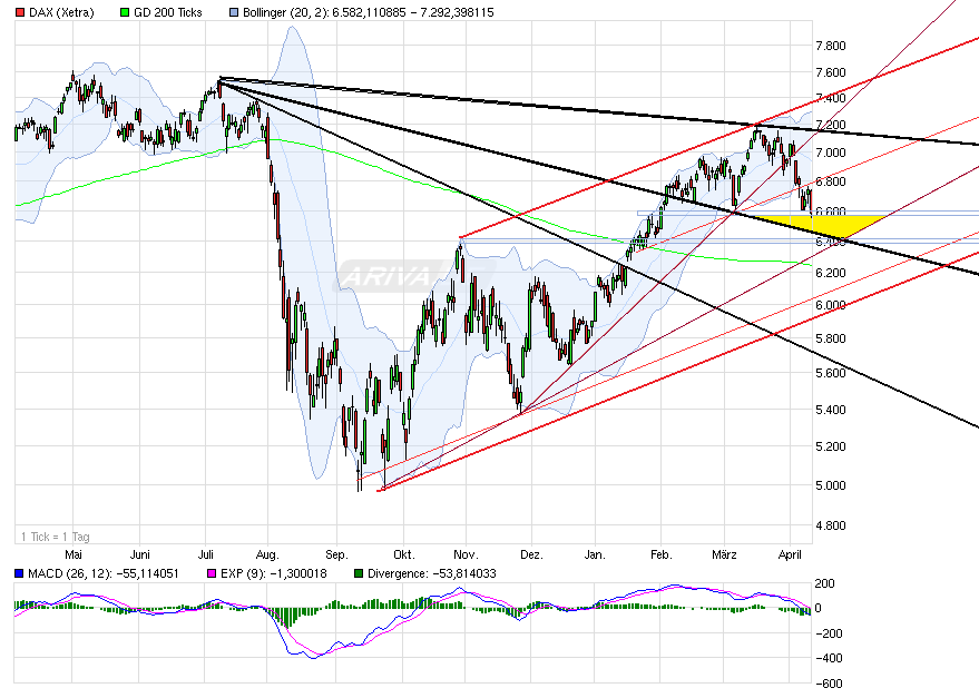 chart_year___dax_.png