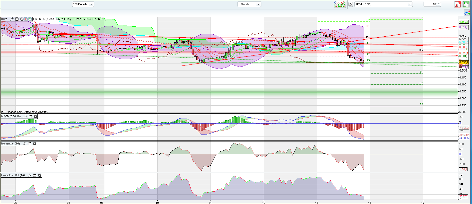 dax_1h.png