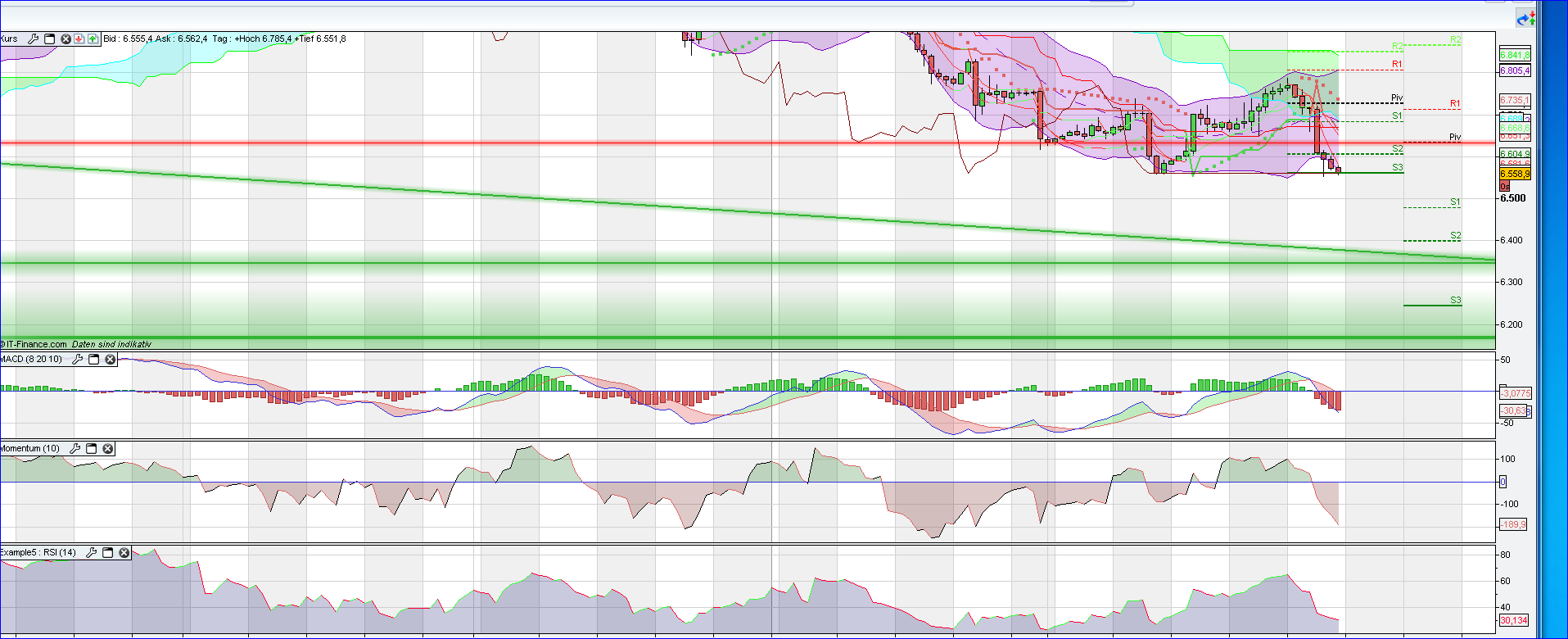 dax_3h.png