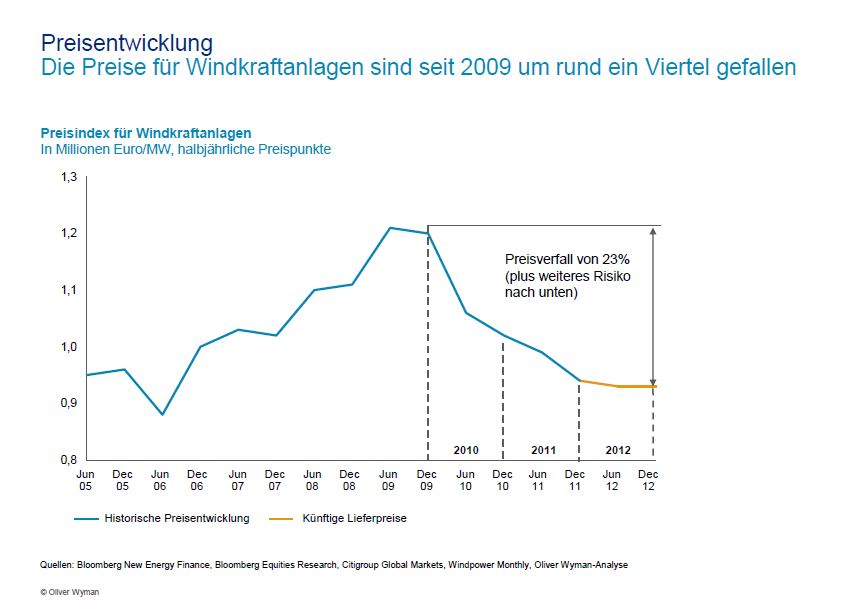 windenergie-studie-preise.jpg