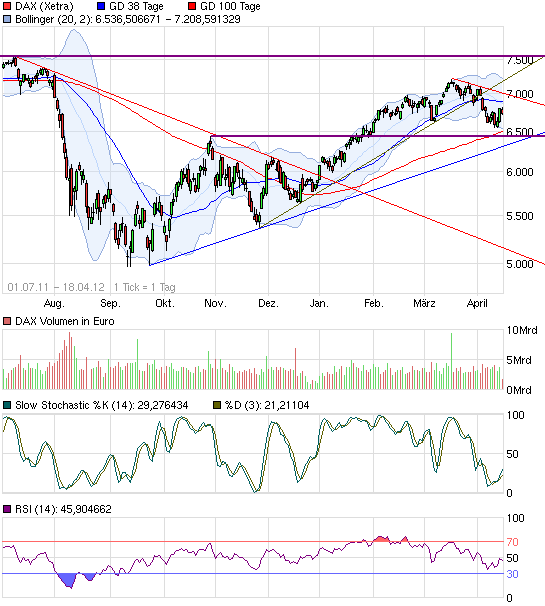 chart_free_dax.png