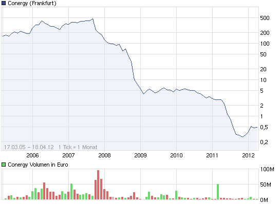 chart_all_conergy.png