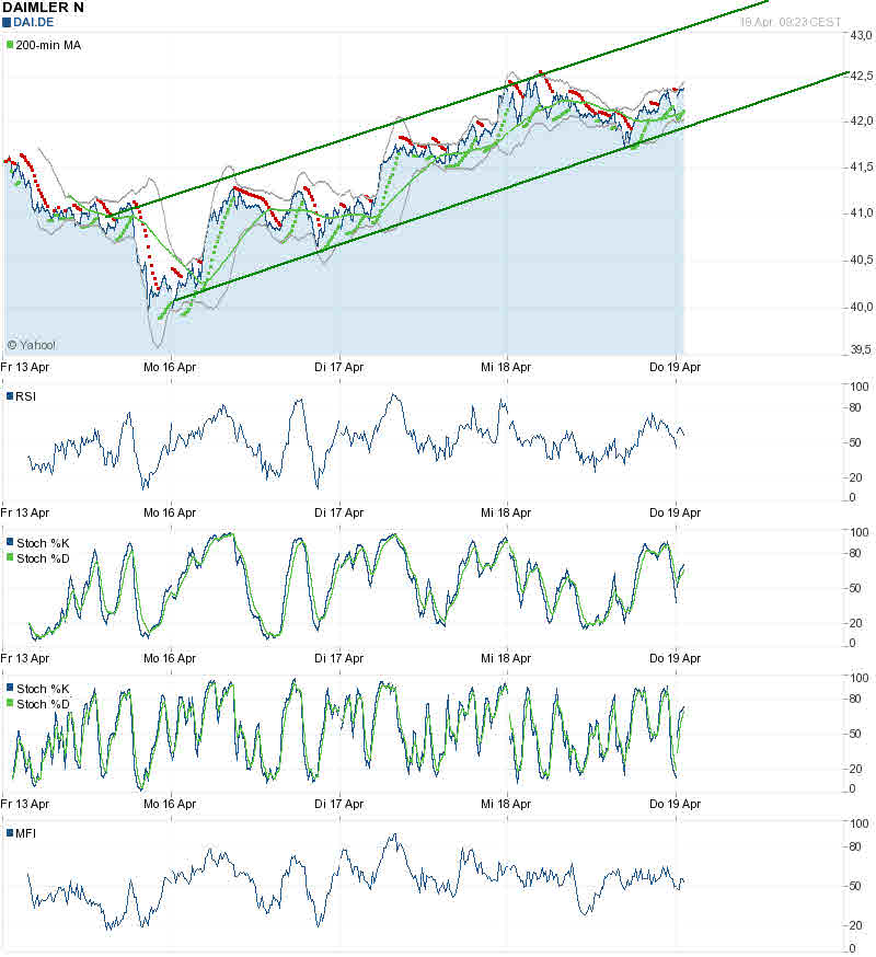 120419_0930h_daimler_5-d_chart_1.jpg