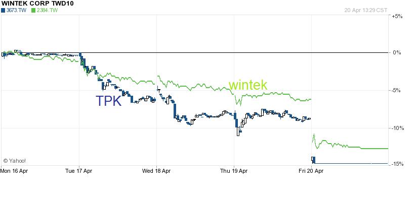 tpk-wintek_week.jpg