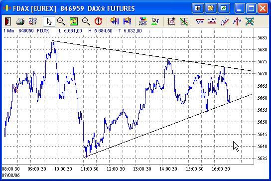 FDax.jpg