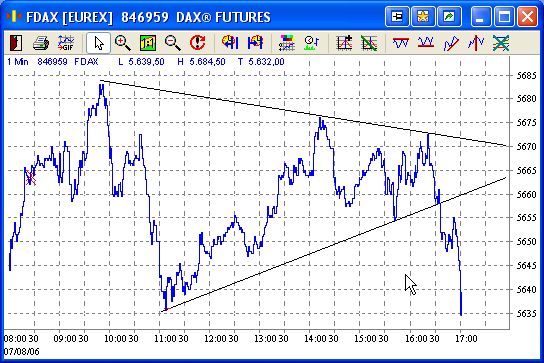 FDax.jpg