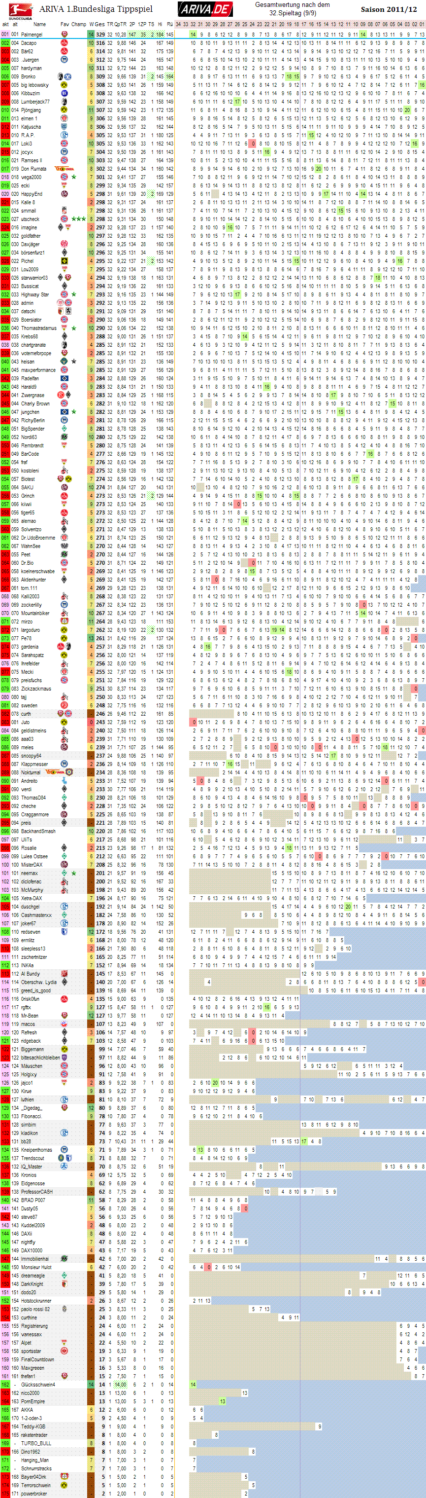 1bl_gesamtwertung_32.png