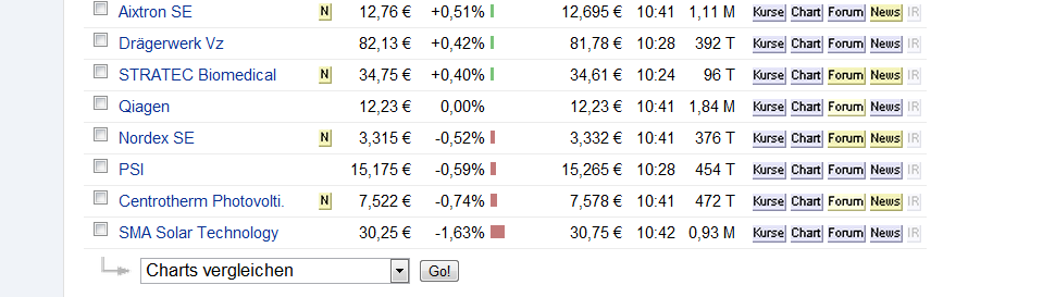 ndx_wieder_unten.png