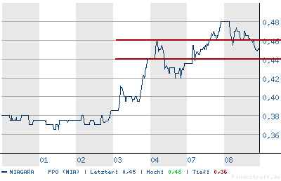 chart.png