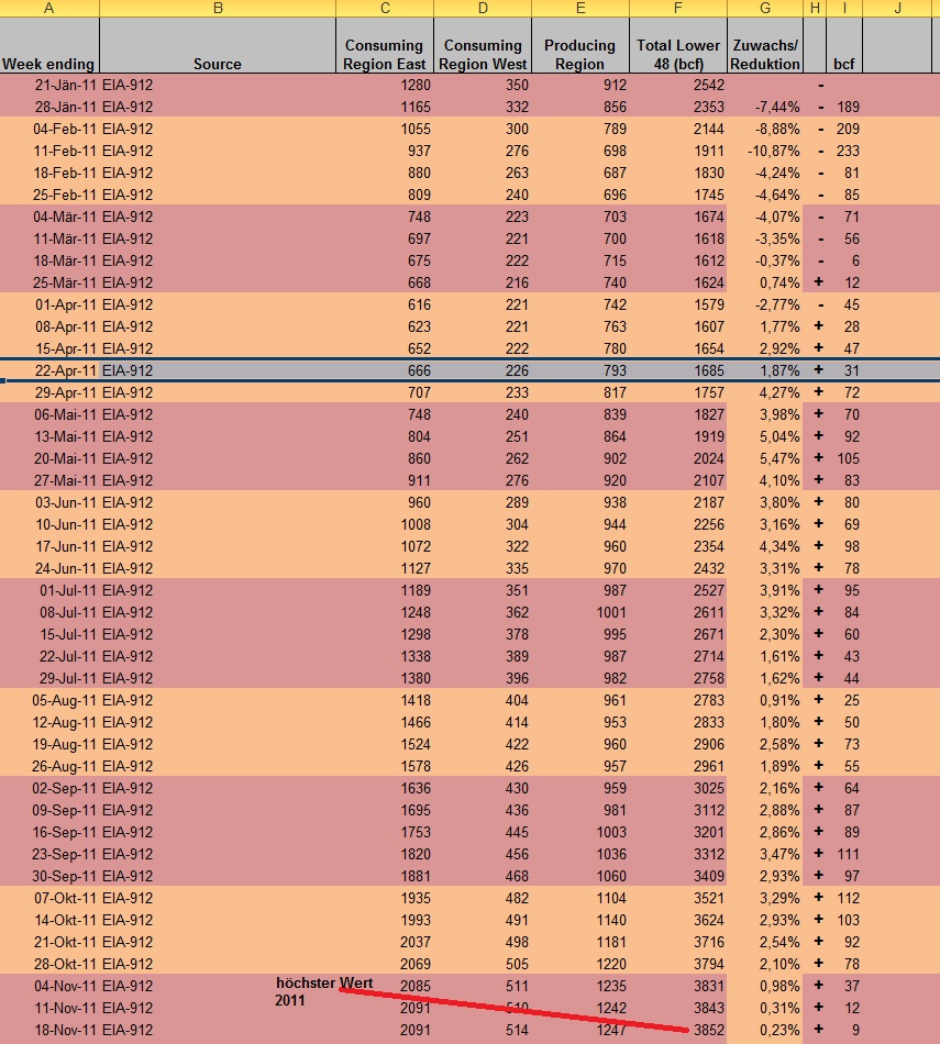 ng_stockbuild_2011.jpg