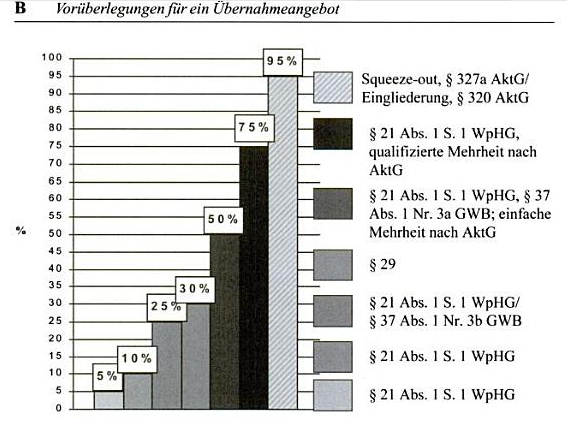 stimmrechtsmehrheiten.png