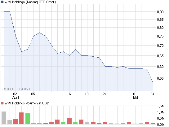 wmih-chart.png