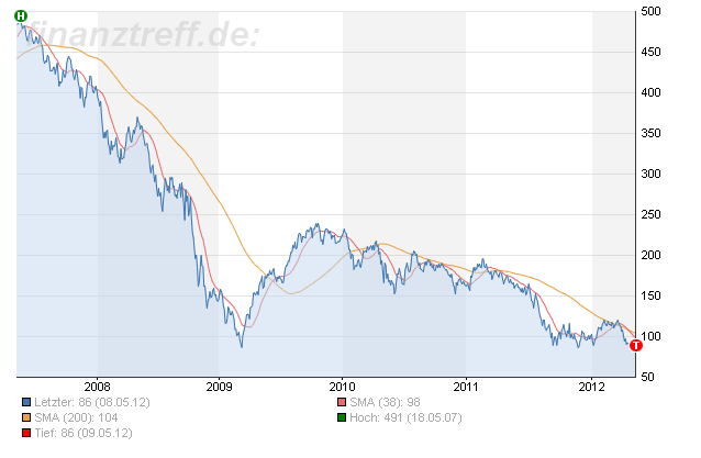 120509_5a_banken.png
