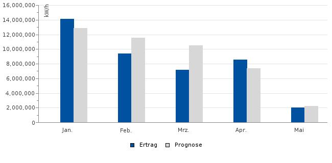 chart-1.jpeg