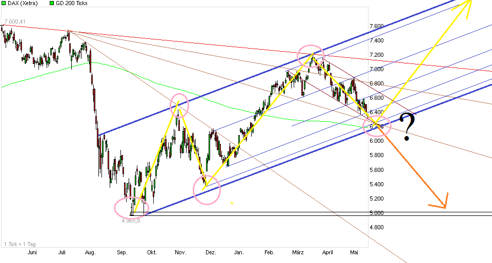 dax__chart.png