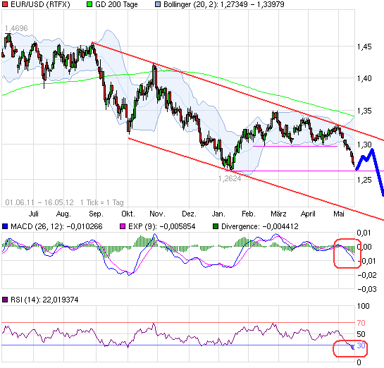 chart_free_eurusdeurous-dollar.png