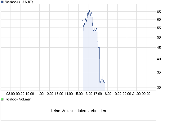 chart_intraday_facebook.png