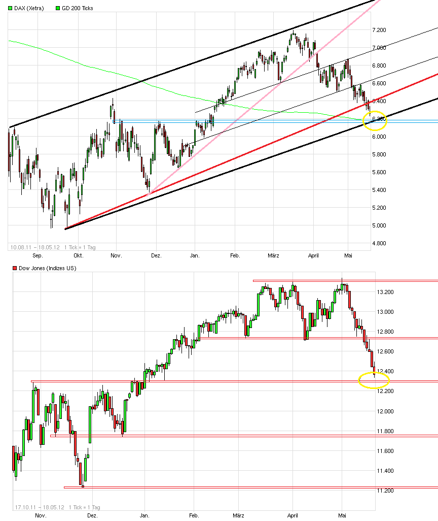 dax_dow.png