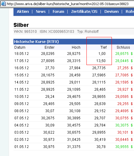 2012-05-18-ist-das-nominal-wert-statt-curs-wert.gif