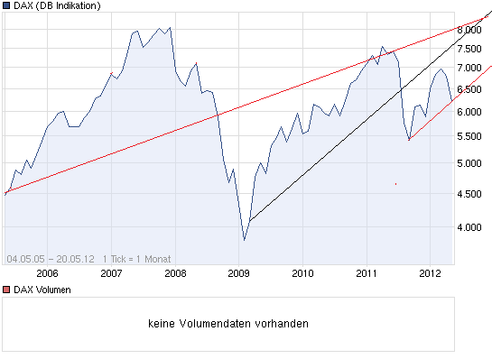 chart_all_dax.png