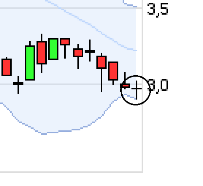chart_quarter_nordexse_(4).png