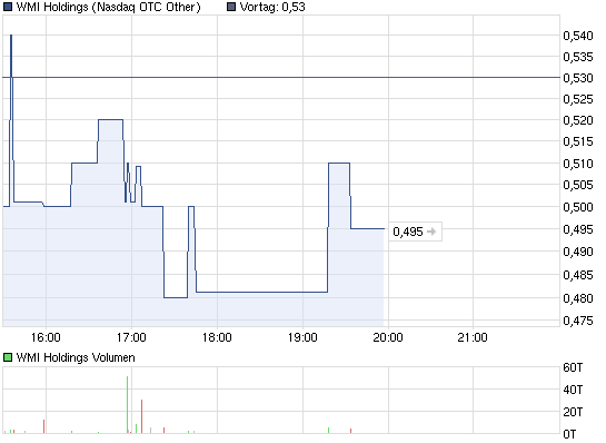 wmih-tages-chart.png