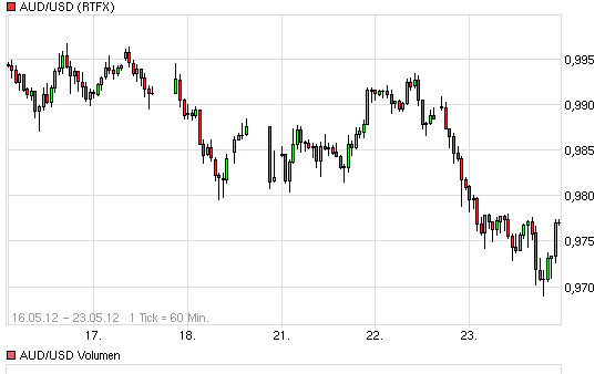 aud_usd.png