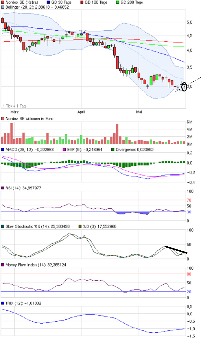 chart_quarter_nordexse1.png
