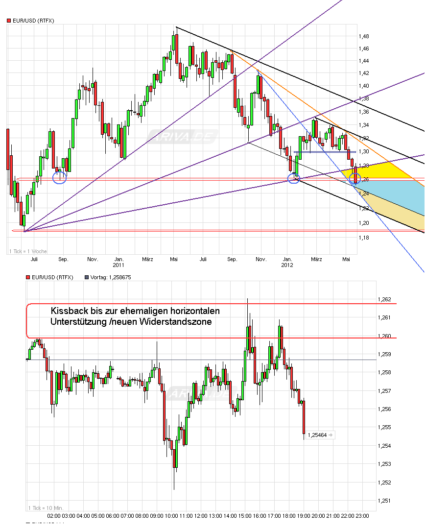 chart_eurusdeurous-dollar.png